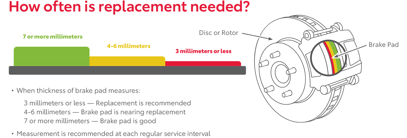 How Often Is Replacement Needed | ToyotaDemo4 in Derwood MD