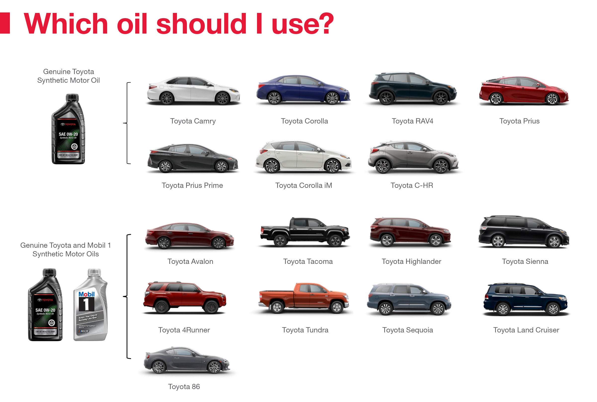 Which Oil Should I Use | ToyotaDemo4 in Derwood MD